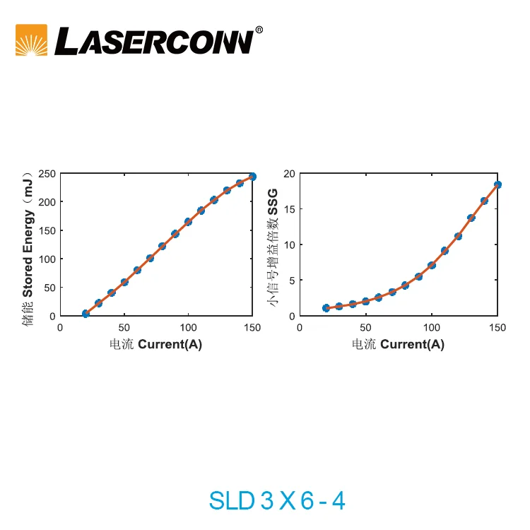 200w laser cutting diode module