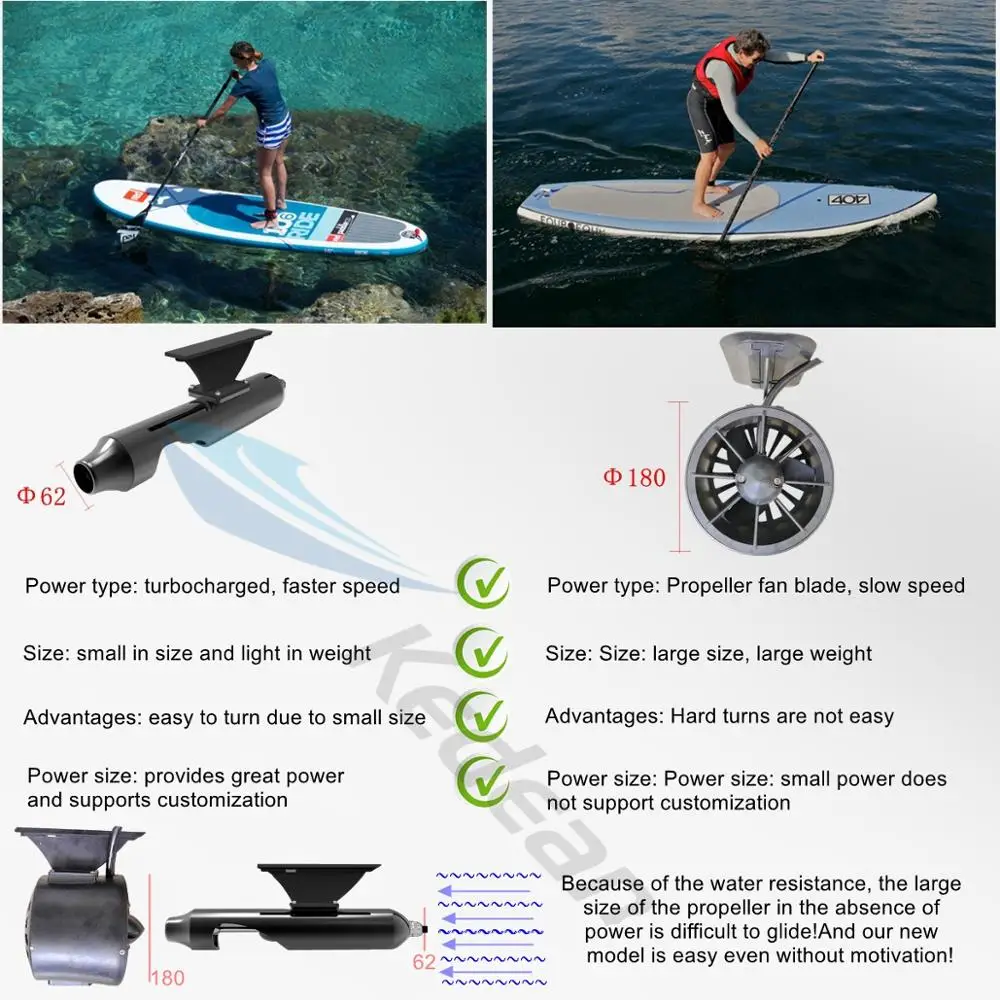 
Surfboard electric fins High speed and high power propeller Latest patented products Marine propeller electric motor fin 2800W 