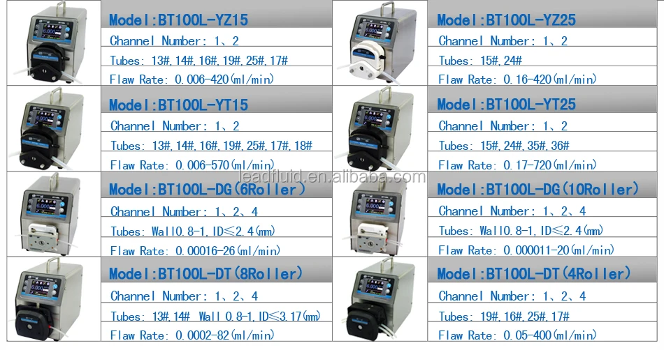 Lead Fluid Intelligent Laboratory Dispensing Peristaltic Pump BT100L with DT Series Head