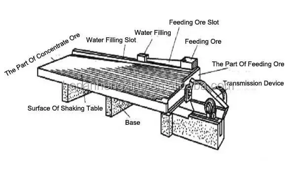 Mineral processing gold shaking table price