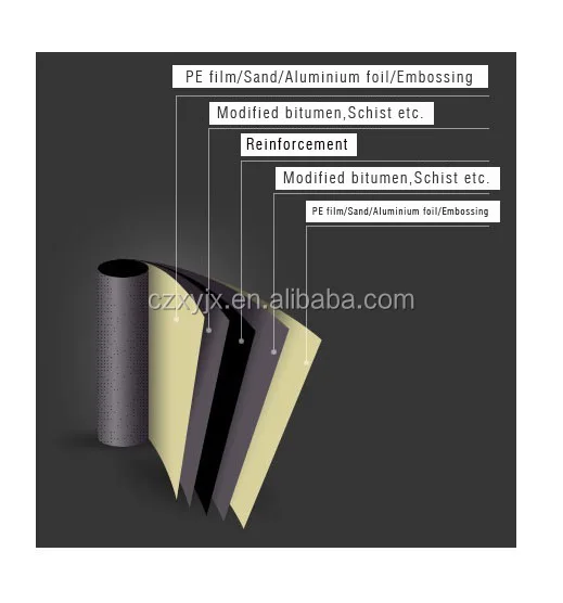 2020 hotsale waterproofing membrane waterproof sheets production line for construction waterproof