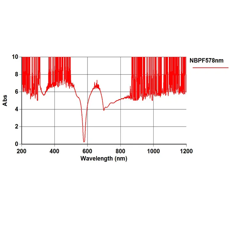 Iad hard coating odm laboratory BK7 glass narrow bandpass optical filter