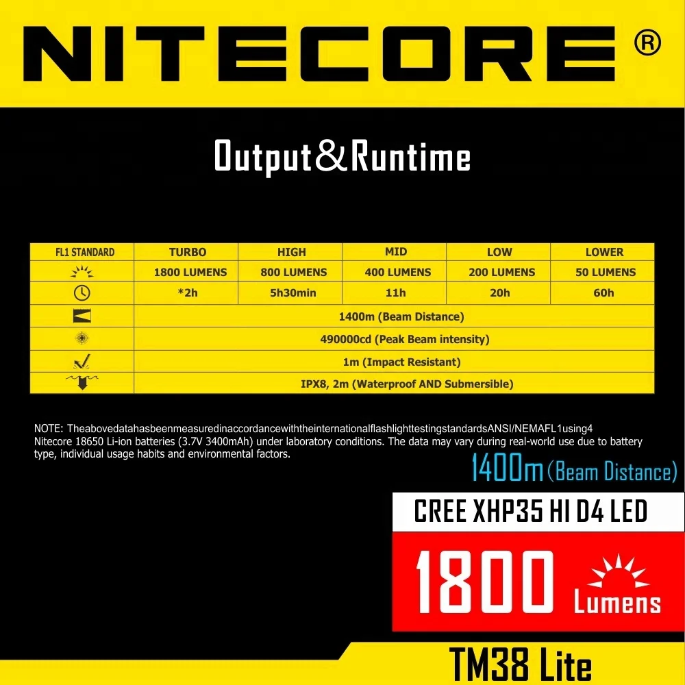NITECORE TM38 Lite 1800 люмен 1400 м расстояние луча 18650 IP68 алюминиевый сильный спасательный тактический светодиодный
