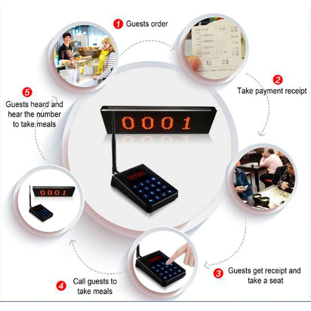 
high-quality wireless Queue Management number calling System 