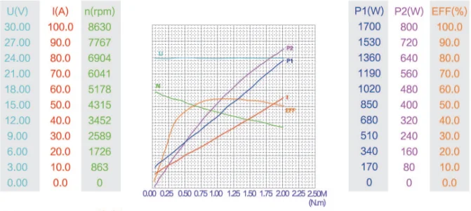 24 volt hydraulic pump motor 800 watt dc lift motor 80mm outside diameter