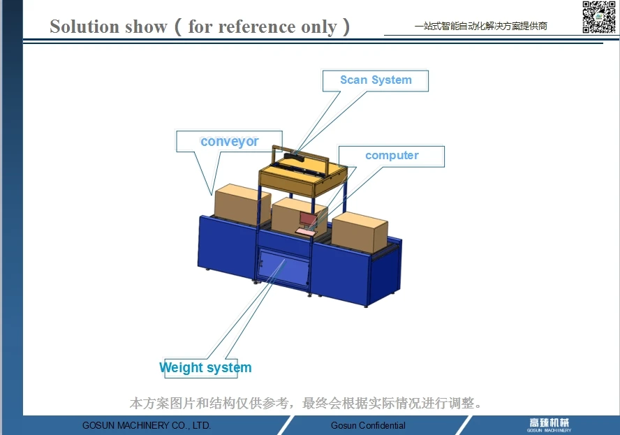 Профессиональный китайский производитель Gosunm Автоматическая DWS cubiscan измерительная система сканирования веса cubiscan