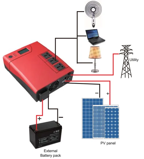 Must pv1100 plus best price 1000w power PV inverter with 50A PWM solar charger