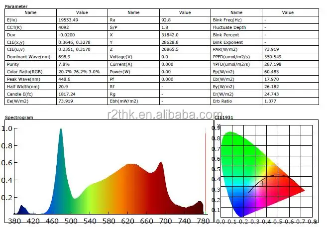 Светодиодный светильник полного спектра Q304 LM561C S6 и SSL1.24/XPE2