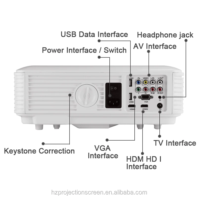 3D LED Hdmi цифровой проектор бимер