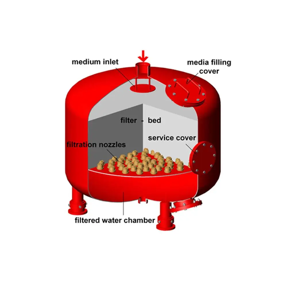 Aiger Widely Used In Cooling Tower Circulating Water AIGER Shallow Medium Sand Filter