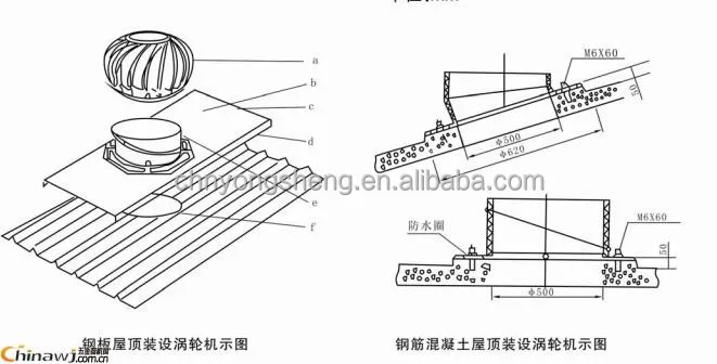 Anti-corrosion stainless steel turbine ventilation fan for flue vent for Korea market