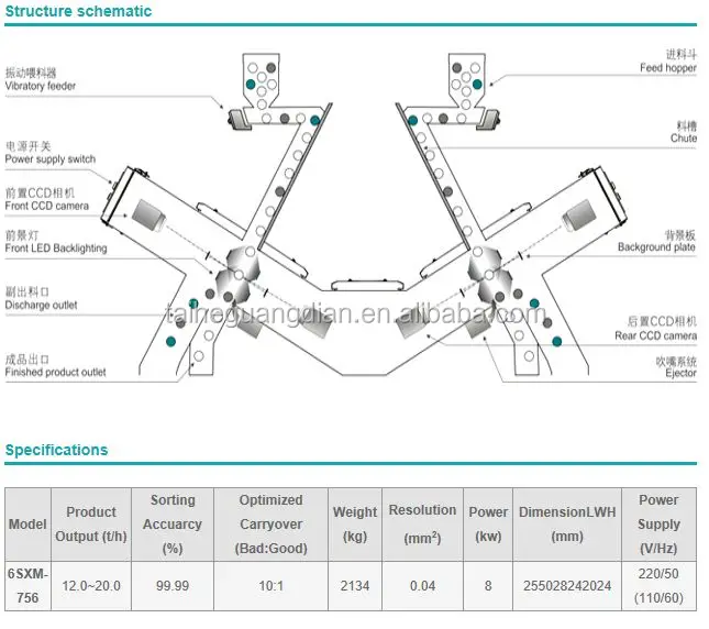 Best price Rice color sorter Color separation machine color sorter for sale
