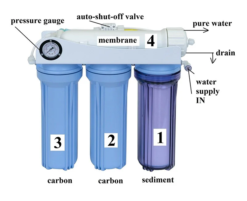Finerfilters Reverse Osmosis Under Sink Drinking Water Filter System (50GPD) for Home Domestic Removes up to 99% of Contaminants
