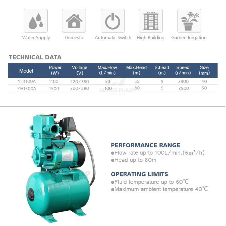 hot sale 220v 380 volt high volume electric motor irrigation self priming water pumps price