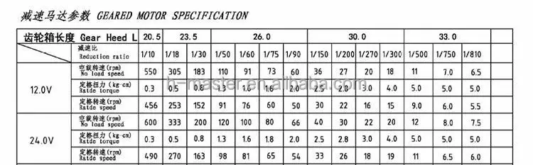 DC micro gear motor manufacturer 12v 24v GM37-520TB for valve