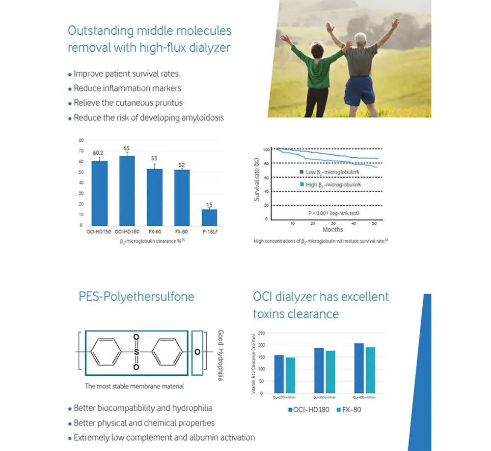 reusable high-flux dialyzer or dialyser with dialysis membrane