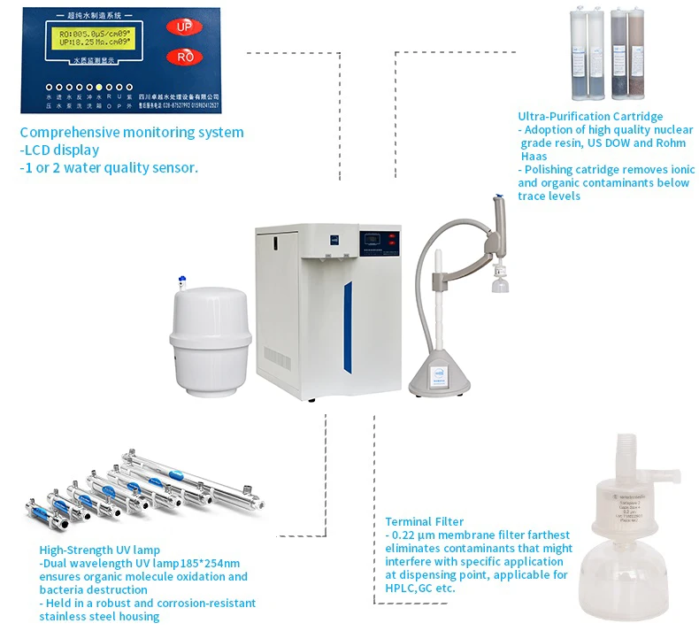 Laboratory Deionized Water Machine