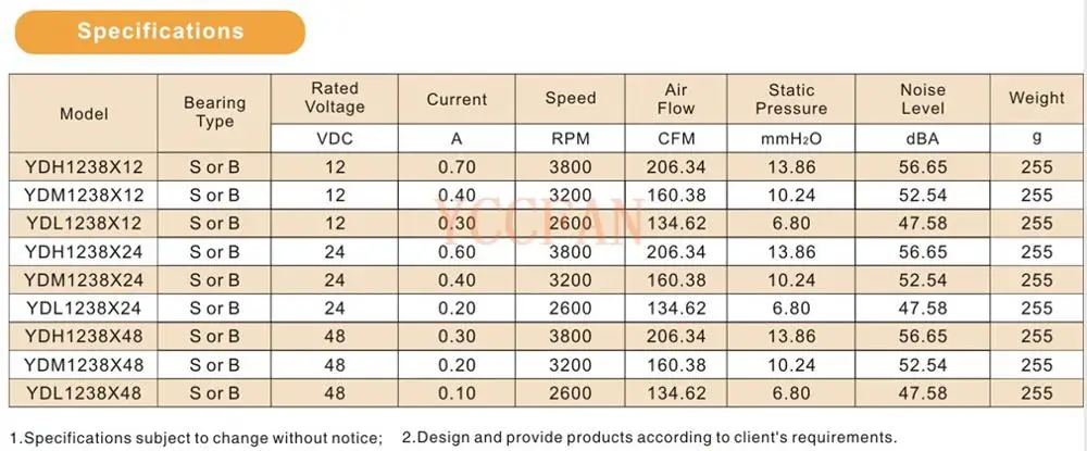 12v 24v dc fan 120x120x38 12038 high cfm powerful fan