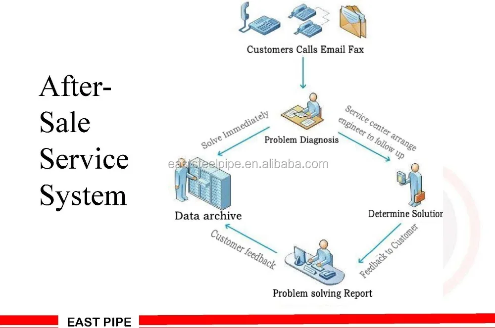 Carbon Steel Tube Fire Sprinkler pipe tubo with SCH40 WT