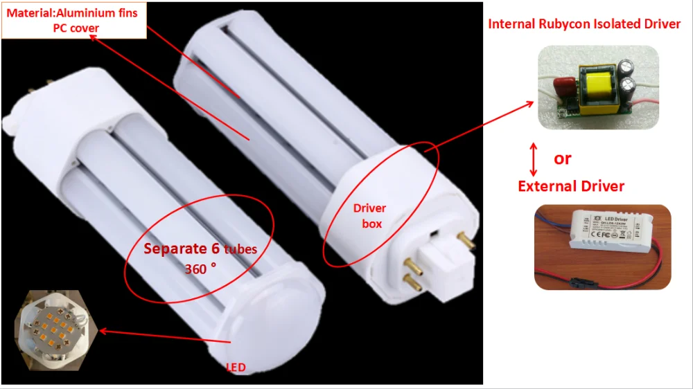 
private model New design PLL LED Bulb gx24 6w led replacement cfl 13w 