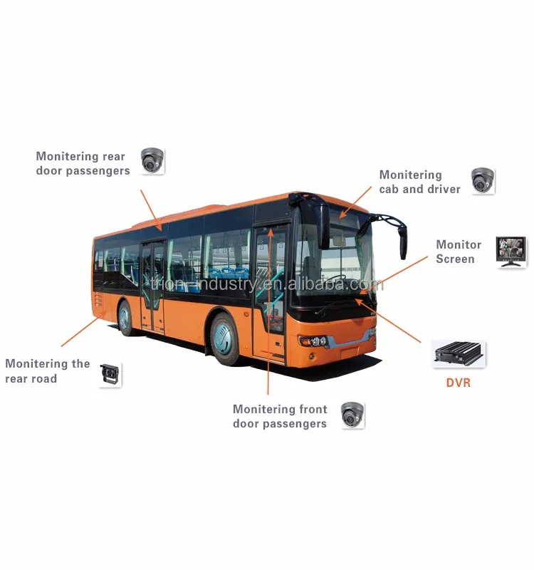 4G/GPS/WIFI 8 channel 720p dvr cctv system