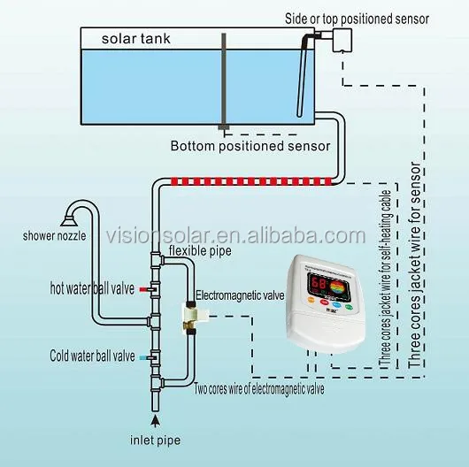 Thermosiphon Solar Water Level Controller TK-5