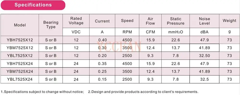 High Speed Centrifugal Fan 75*25mm 7525 DC Blower Fan 12V  DC Powerful Pressure Fan For Hay Mower