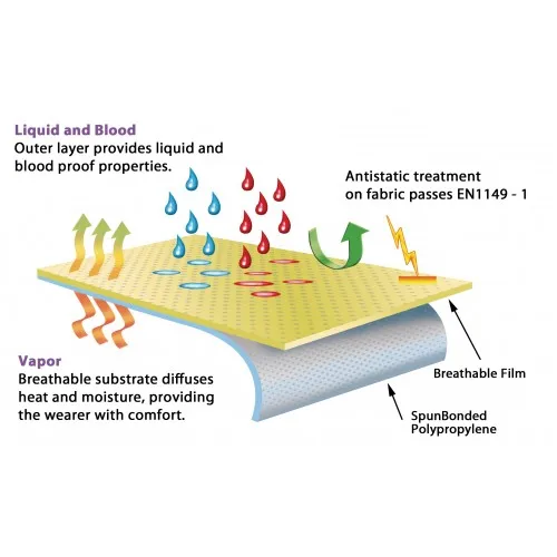 Microporous Waterproof Breathable Coverall for Type4 5 6 Coverall