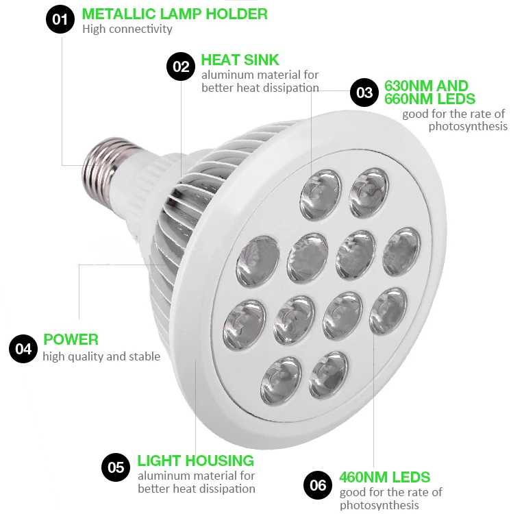 12 Вт 24 Вт E27 Par 38 diy светодиодные светильники для теплиц и комнатных растений