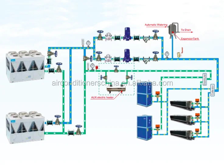 Ceiling and Floor Exposed Indoor Terminal FCU