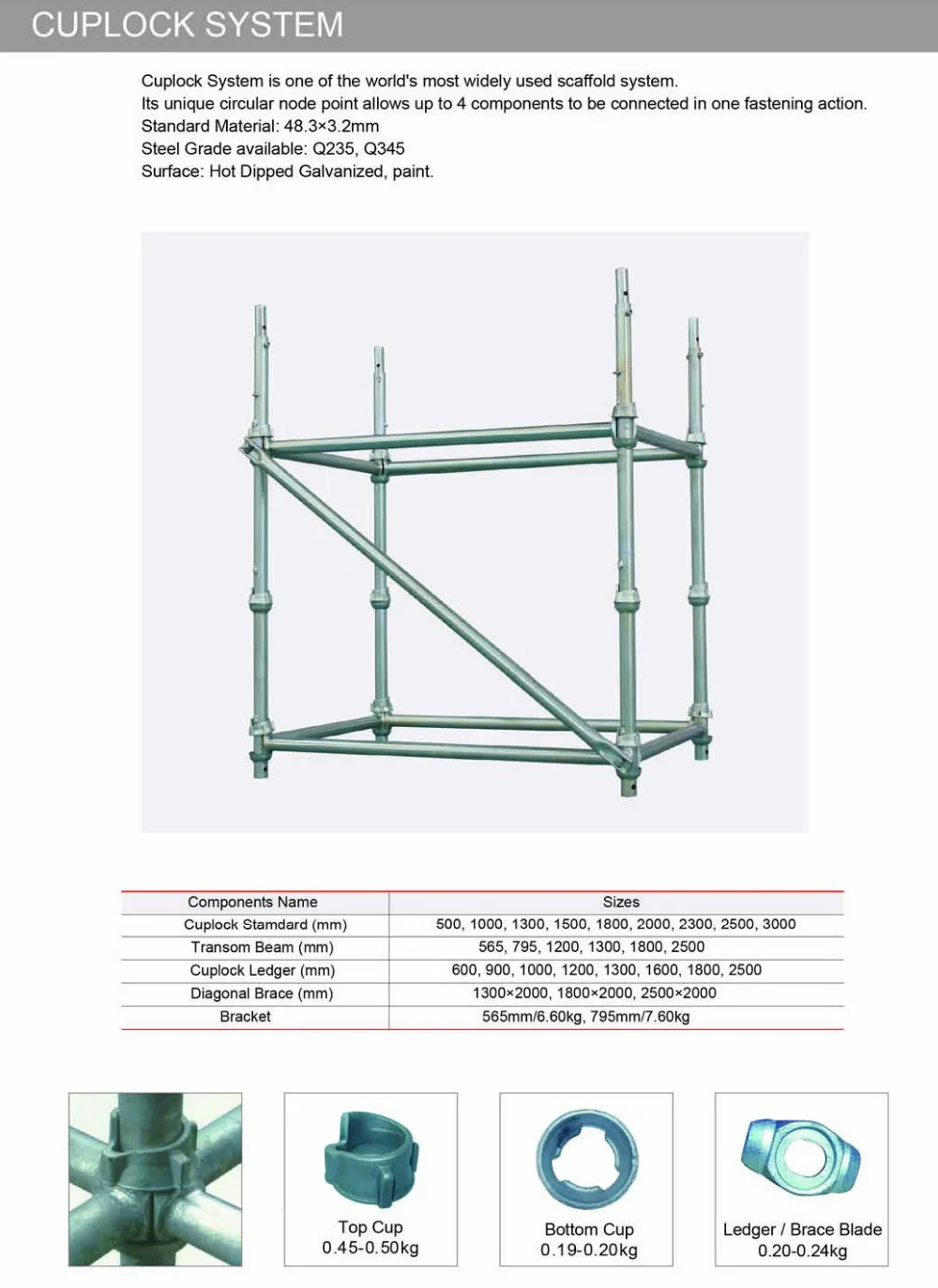 Стали система cuplock леса заклинателя колесо с тормозом