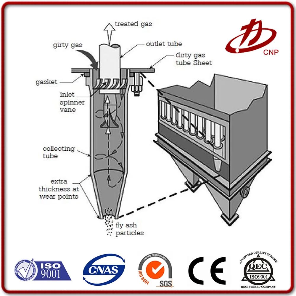 Industrial Baghouse Dust Collector cyclone dust separator
