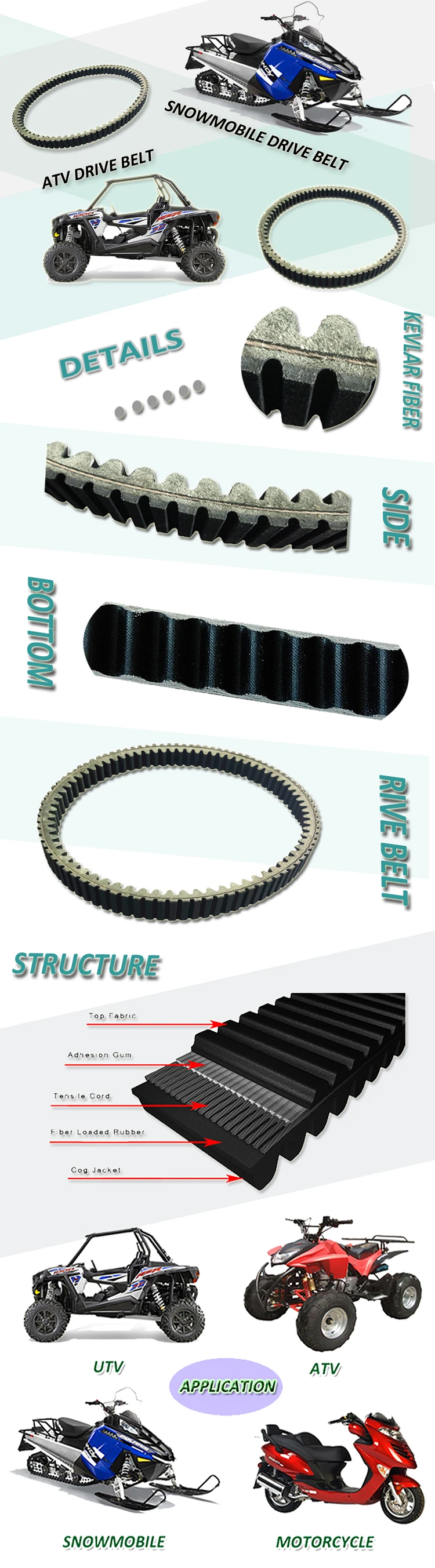 XTX2205 Reinforced Aramid Fiber 5GH-17641-10-00 ATV/ UTV Drive Belt Suite For YAMAHA Grizzly/Kodiak/ Rhino  450