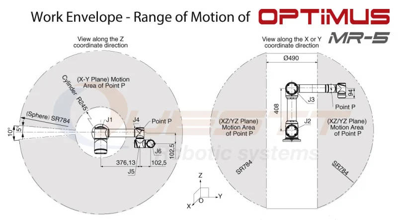 Полезная нагрузка 5 кг, Длина стрелки 924 мм, 6 осей, совместный робот по производству
