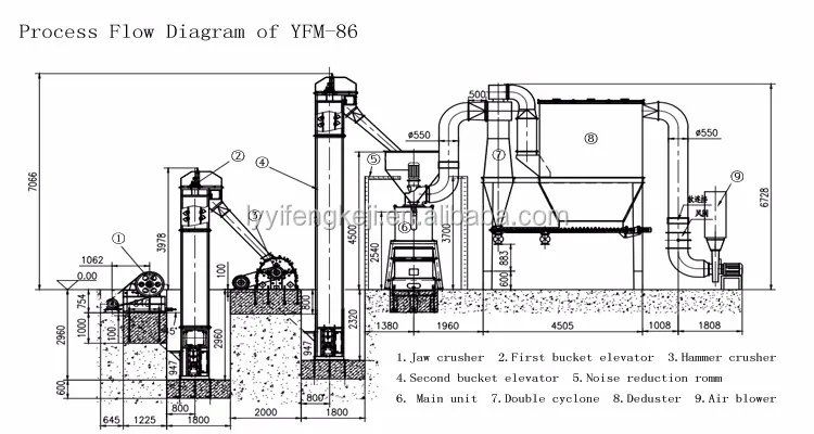Calcium carbonate powder making machine/mill for calcium carbonate HGM