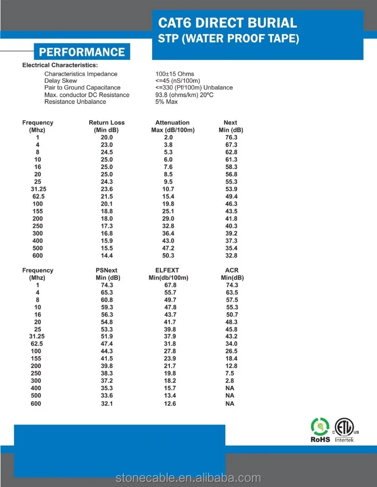 Cat6, Shielded Waterproof Tape, Direct Burial, 1000ft, Black, Bulk Ethernet Cable