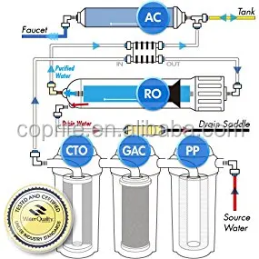 high quality water purifier RO System for home use reverse osmosis systrm with pp filter carbon block filter GAC filter