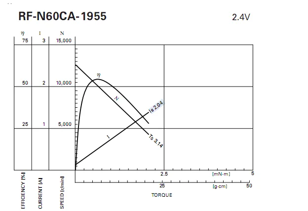  Миниатюрный двигатель постоянного тока N60 для камеры новая модель