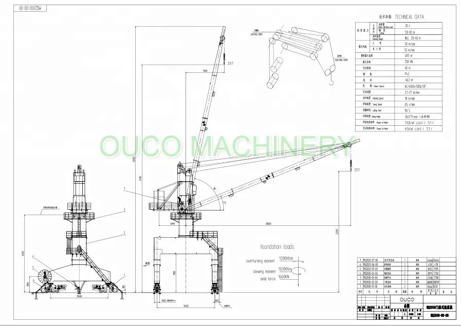 
OUCO 30t Mobile Port Crane Manufacturer Factory 