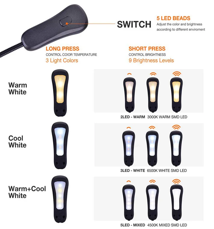 
Clip on Book Lamp 3 Colors x3 Levels Eye Care Reading Up to 60 Hours Rechargeable Book Light for Bookworms 