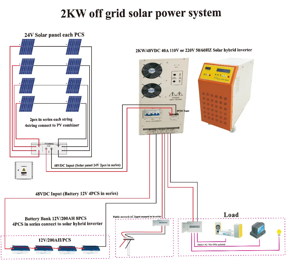 2KW