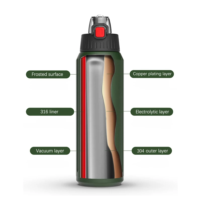 
FEIJIAN 450ml/600ml Thermos Shaker Bottle Portable Sport Water Bottle Double Wall Stainless Steel Vacuum Flask 