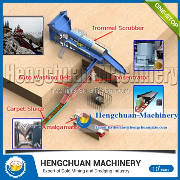 
China Supplier New Technology Full Set Gold Plant / Gold Processing Plant / Gold Panning Plant for Washing Gold 