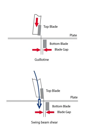 10*3200mm QC11Y Steel Sheet Plate Hydraulic Guillotine Shearing Machine