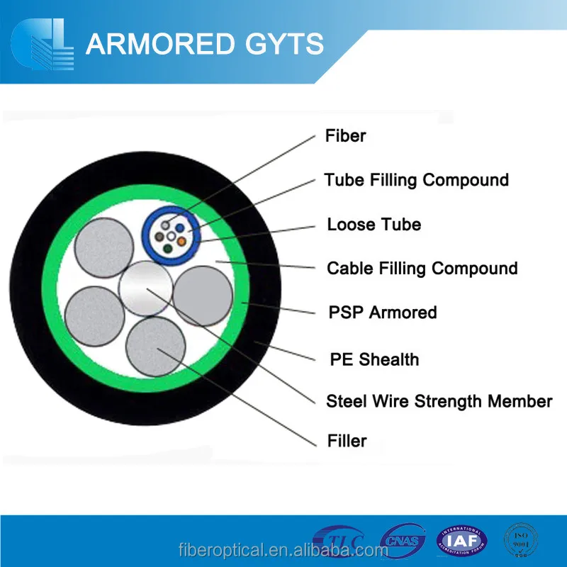 Gyts steel armored underground cable 100 core fiber optic cable