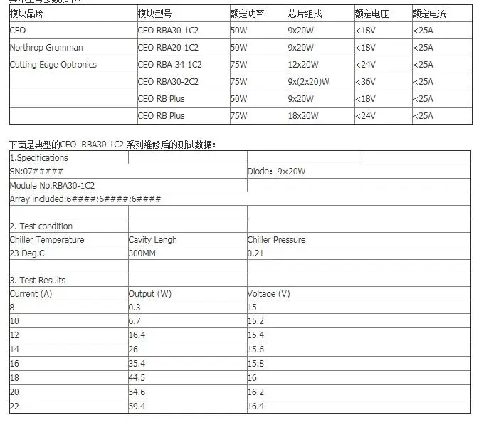 CEO laser RBA24-1C2 75W northrop Laser cutting grumman diode laser module Replacement update