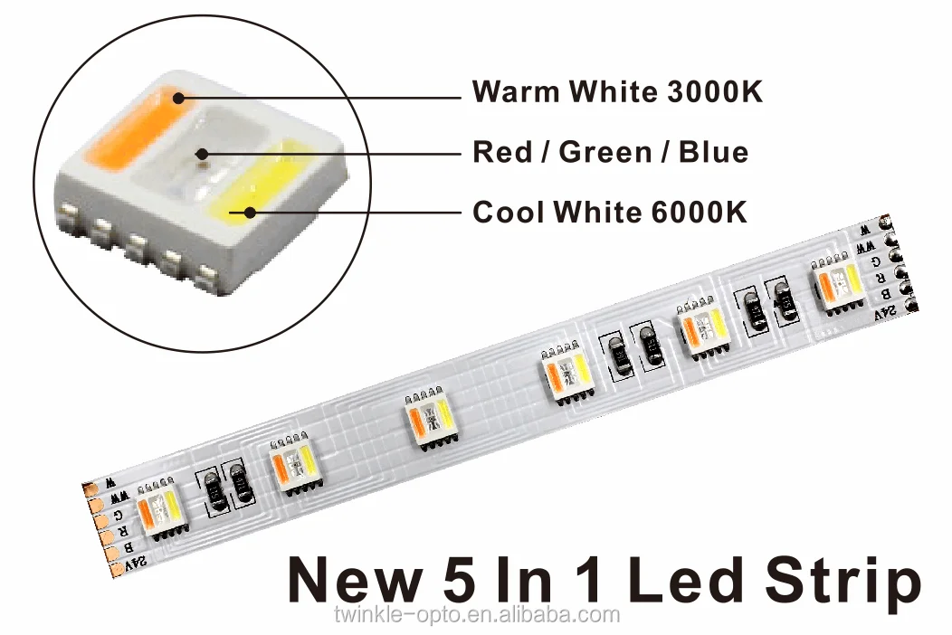 2024 LED STRIP LIGHT 2216 COB FOB STRIP HIGH DENSITY LED TAPE ETL CE