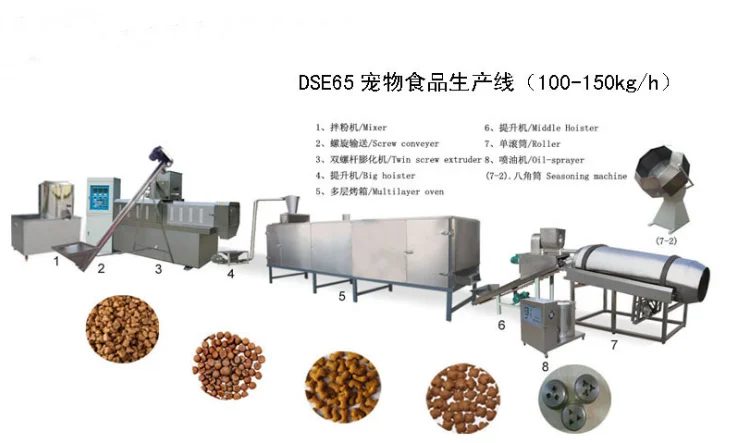 Собака / кошка продовольственного зерна экструдер машина купить