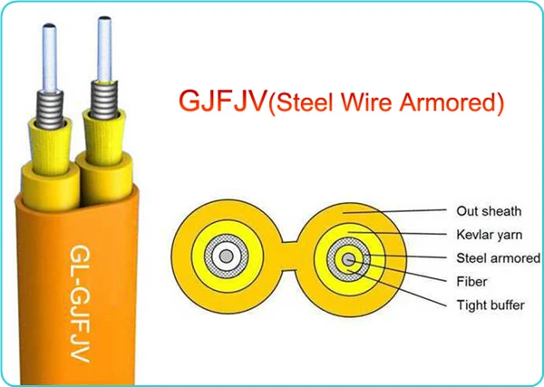 Simplex Dense Buffer Core 4 Armored Indoor Fiber Optic Cable