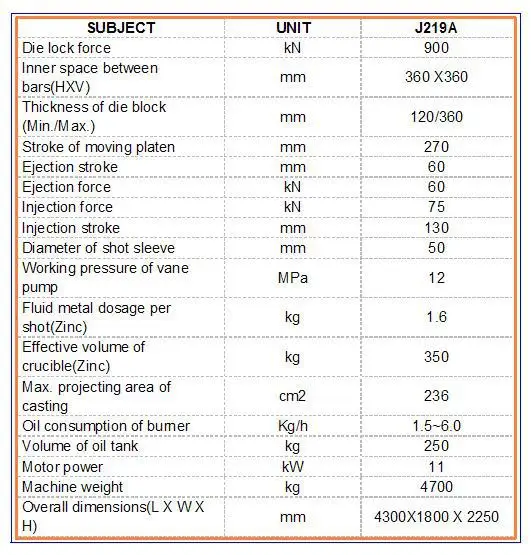 88Ton/880KN hot chamber die casting machine for injection zinc parts in ningbo